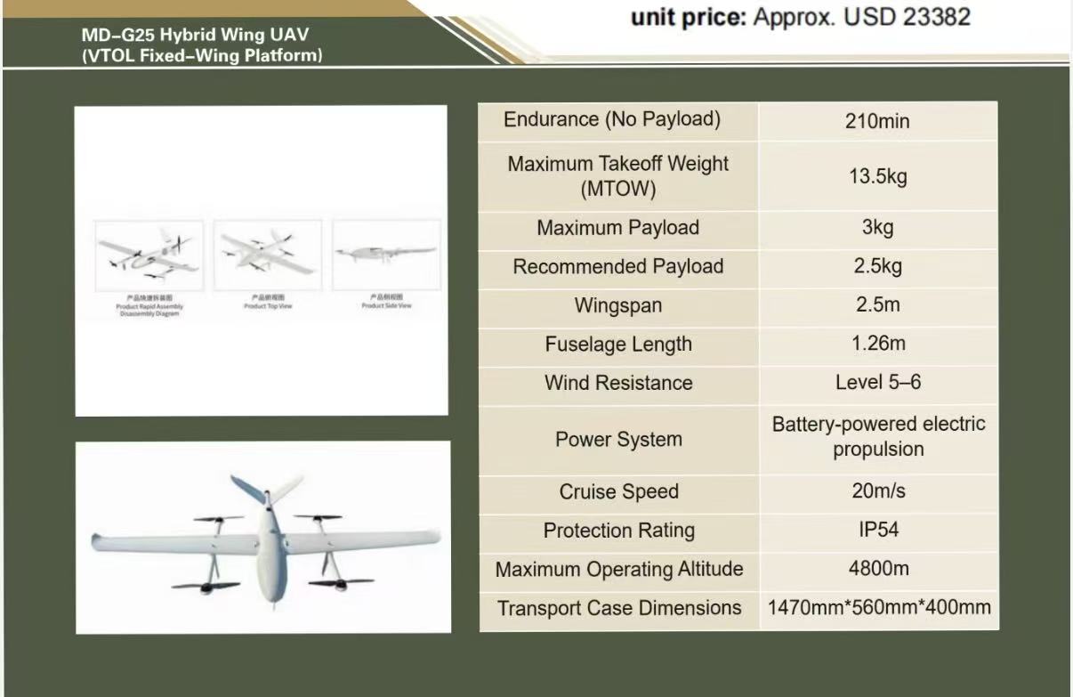 MD-G25 Hybrid Wing UAV (VTOL Fixed-Wing Platform)