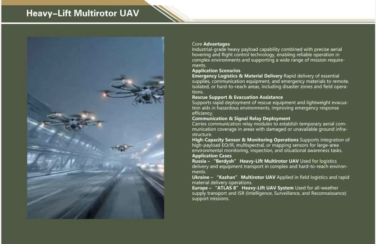 Heavy-Lift Multirotor UAV