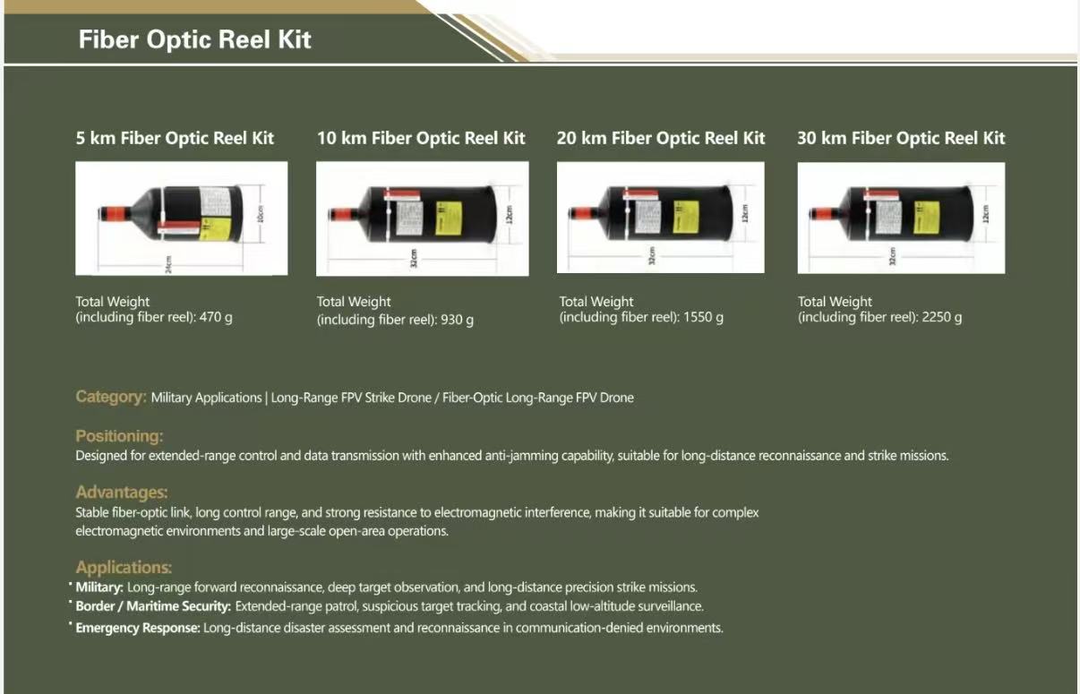 Fiber Optic Reel Kit