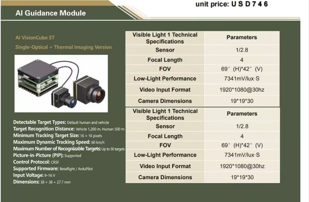 Included Components